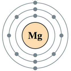 https://magnesiumandhealth.co.uk