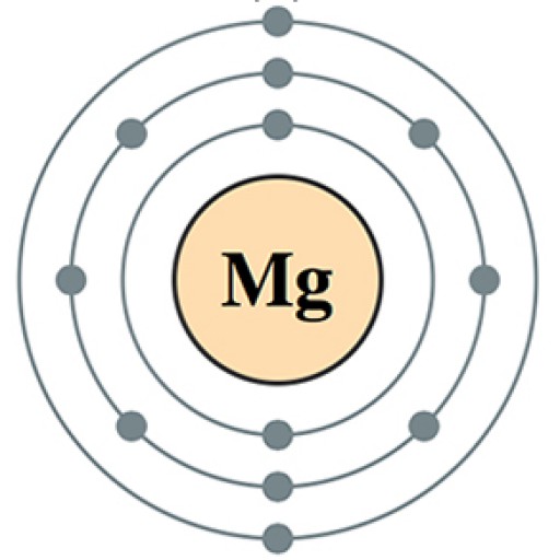 Magnesium and Health