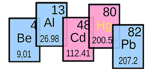 toxic metals