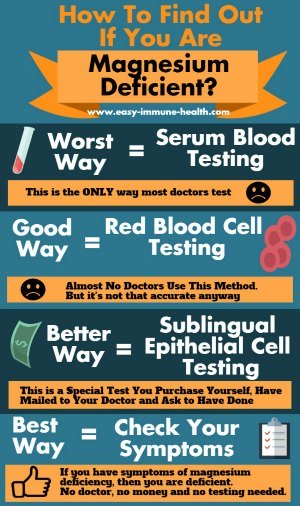 Mg tests