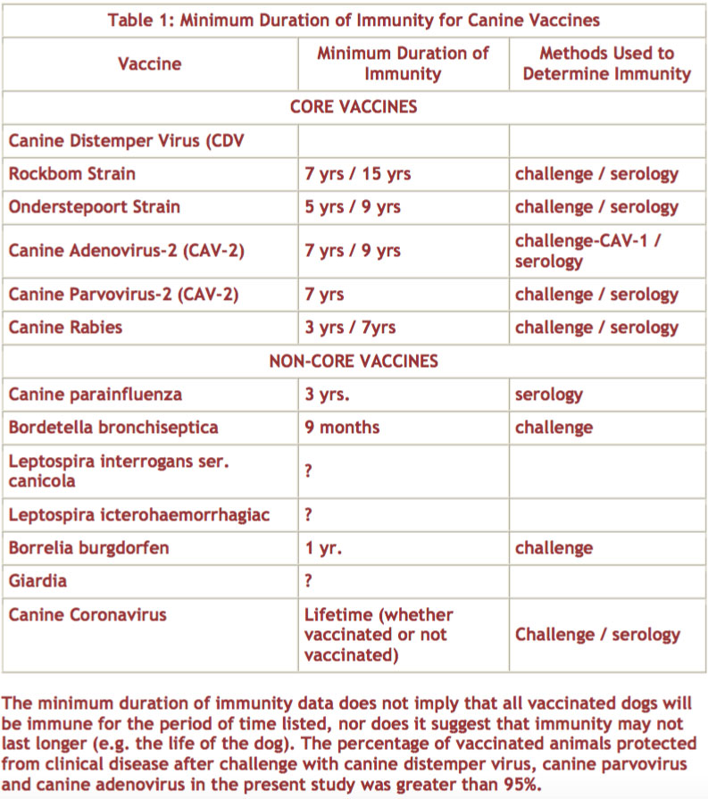 Immunity Table