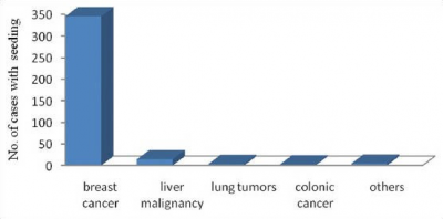 breast cancer screening