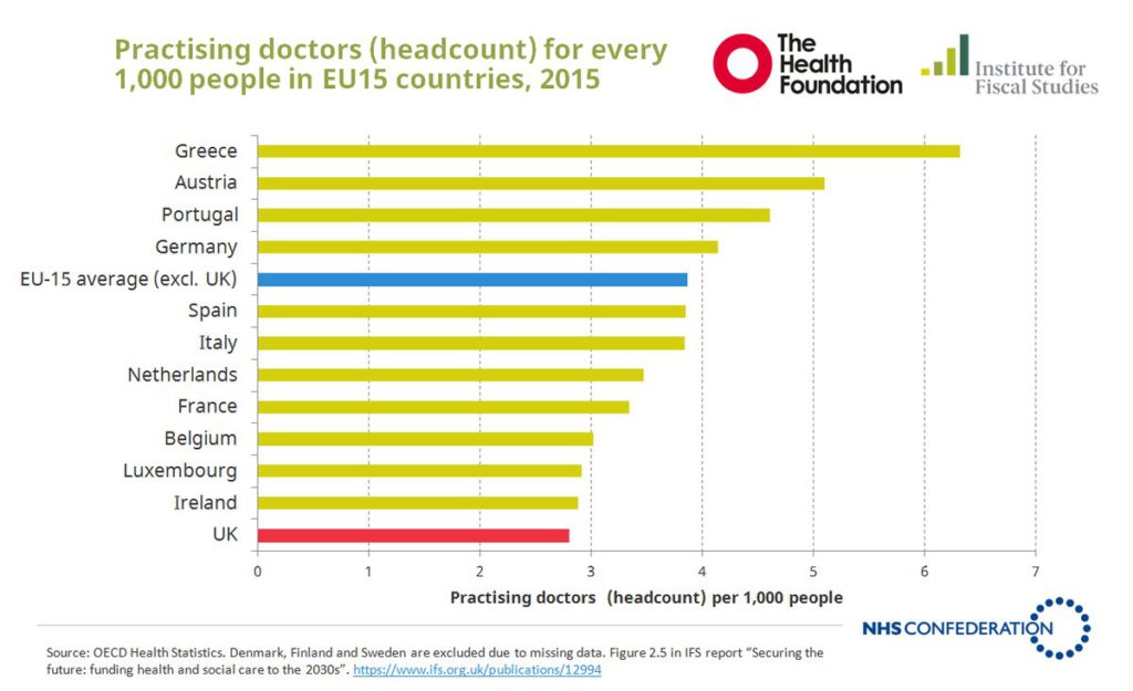 Doctors per 1000 patients