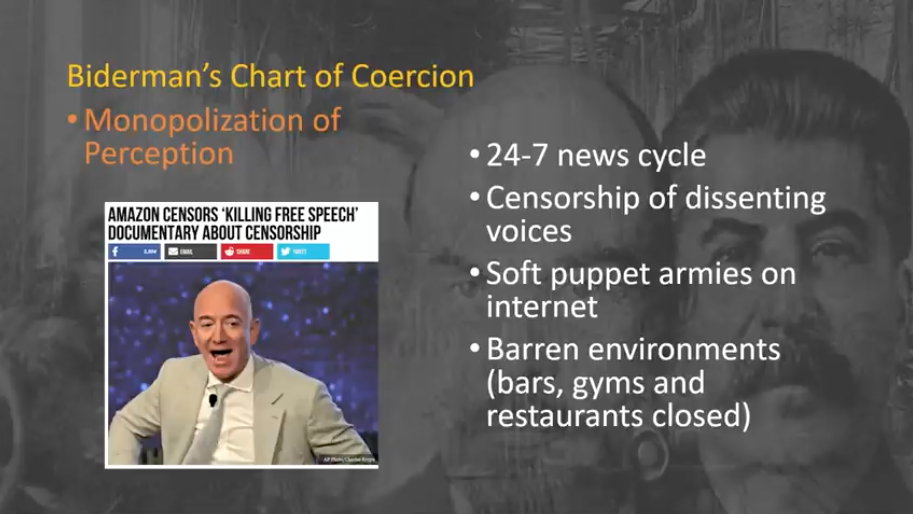 chart of coercion